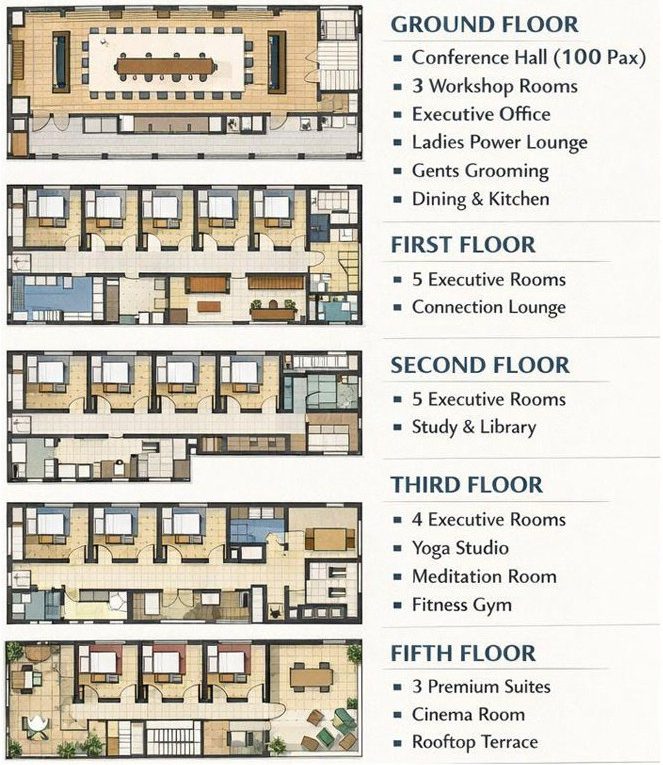 Concept floor plans for each level of Amore Landmark